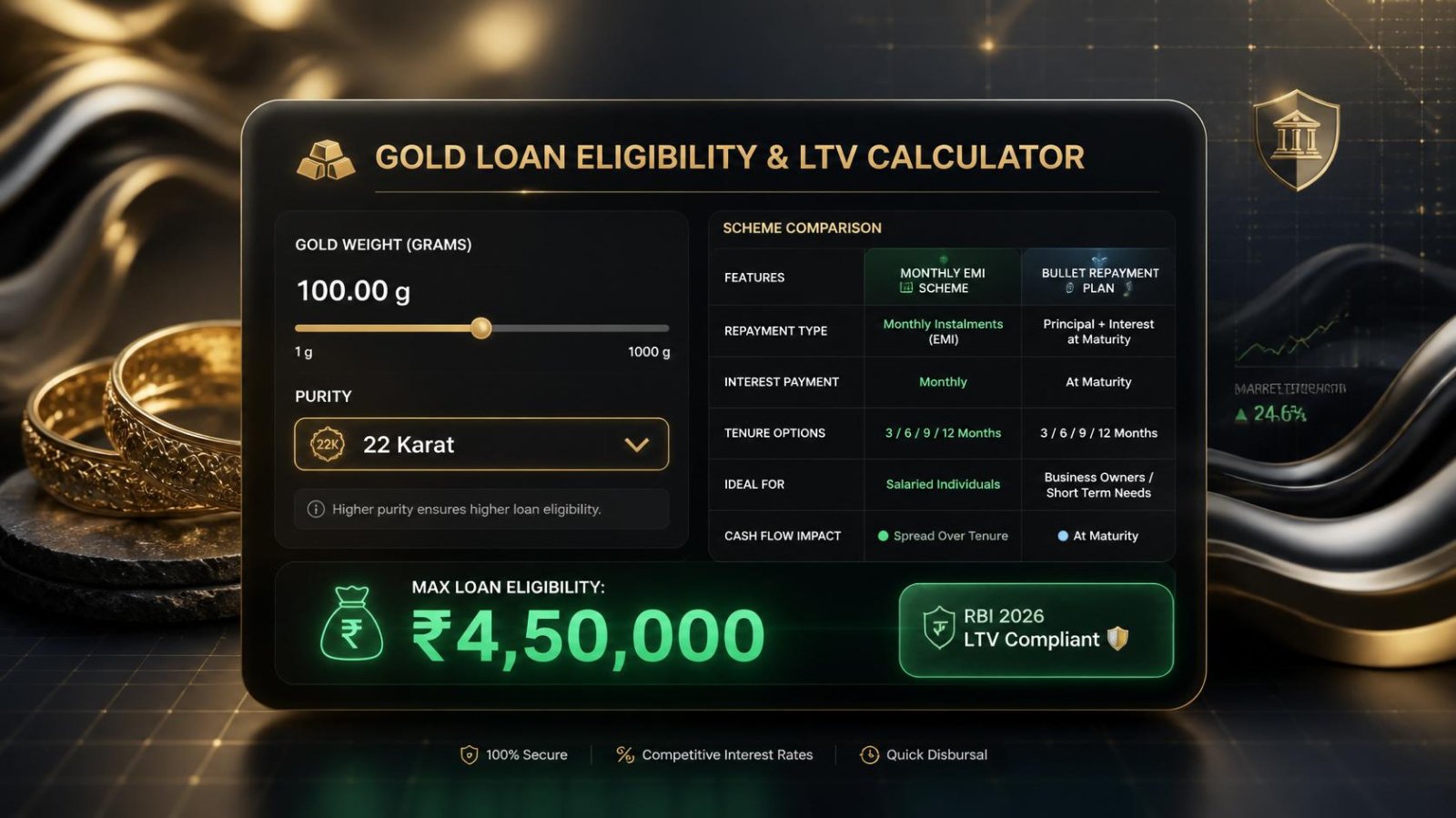 Gold Loan Calculator