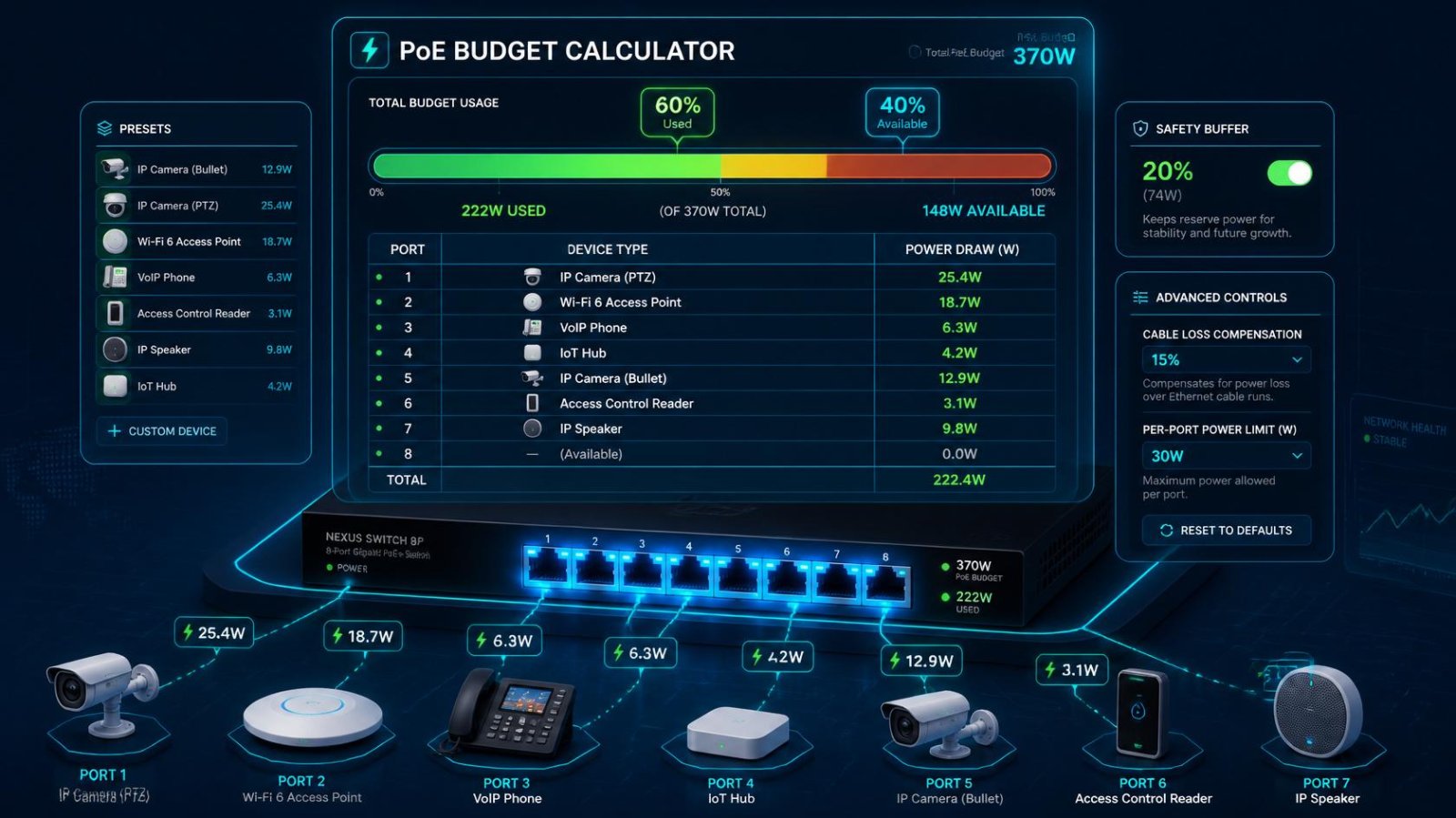 PoE Budget Calculator: Plan Your Network Switch Power Capacity