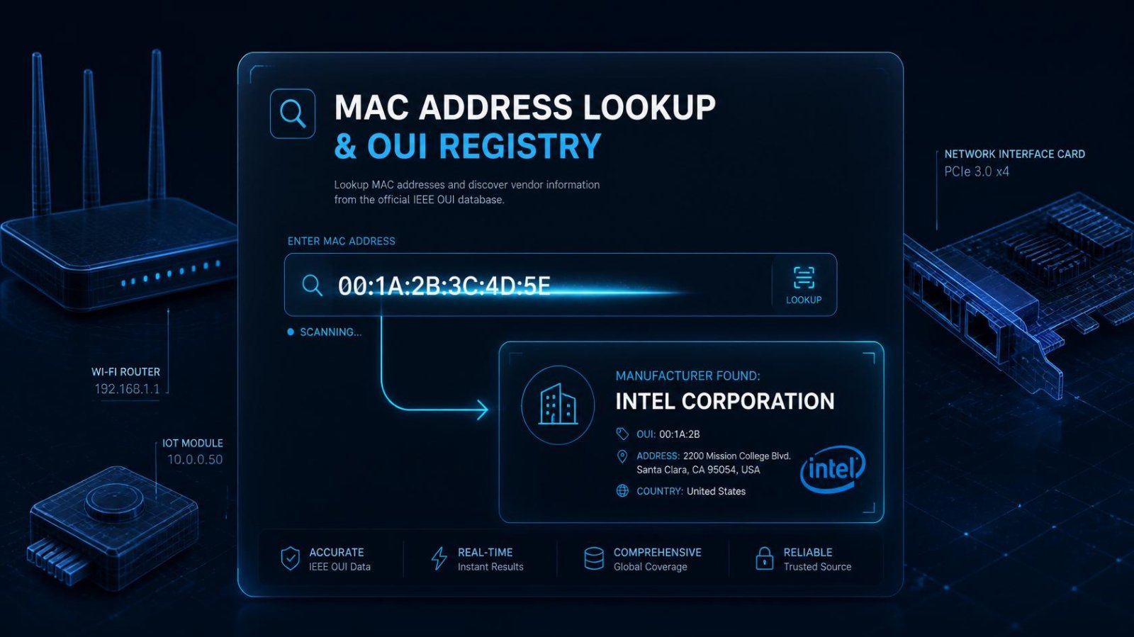 MAC Address Lookup