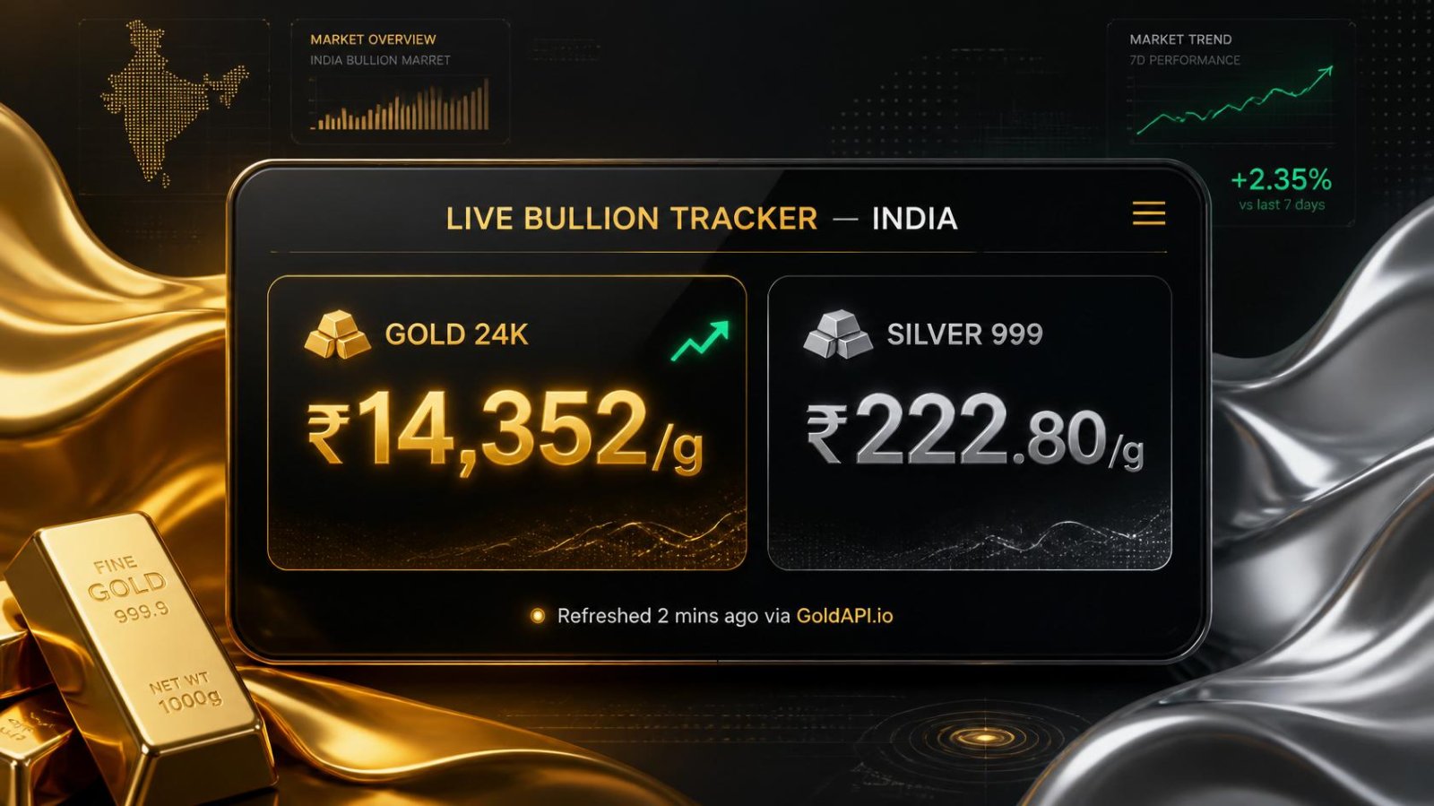 Live Gold & Silver Rates India
