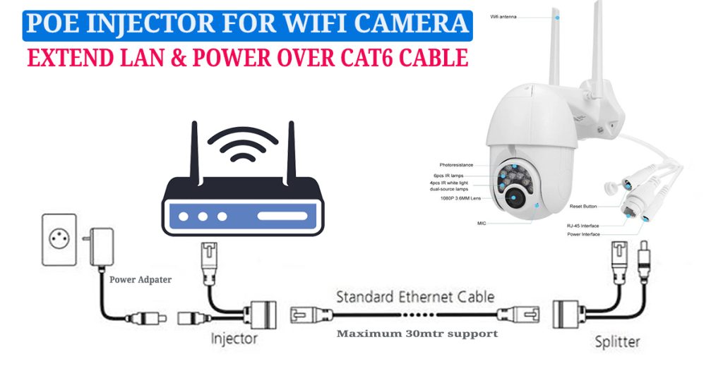 V380 outdoor wifi camera poe injector connector