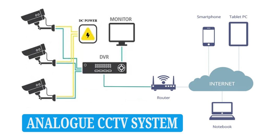 What is Analogue HD CCTV Camera ?