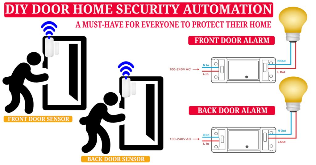 DIY Home Automation: Notify Alarm if Door Remains Open Too Long or More Than X Minutes