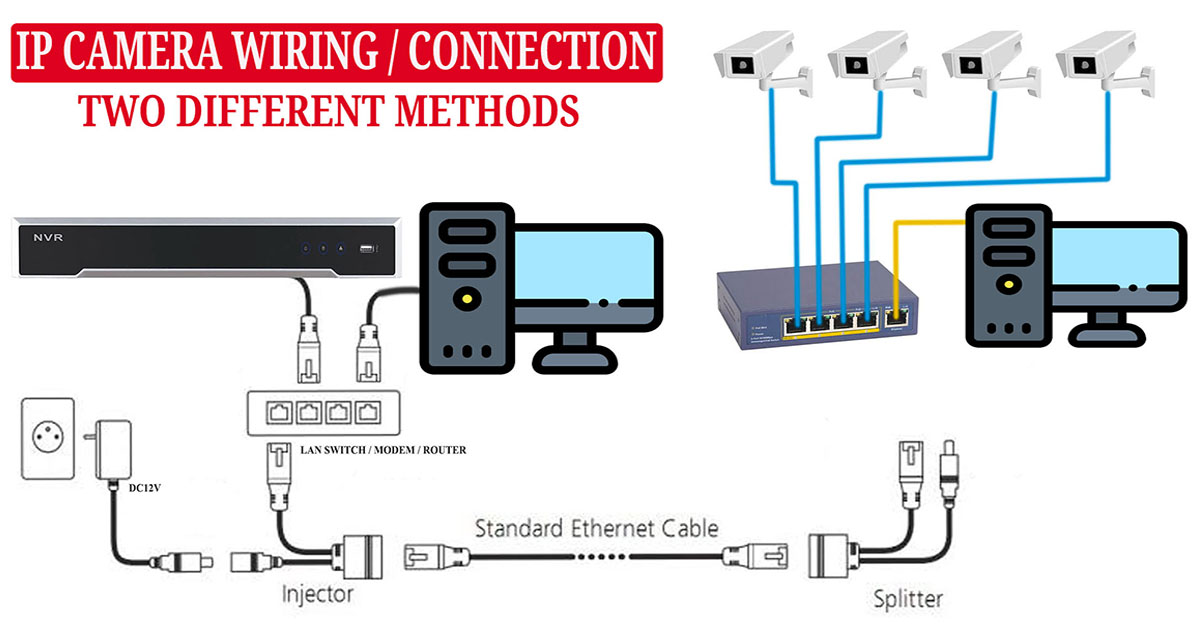 Step-by-Step Guide: Connecting an IP Camera to a CCTV Recorder, PC, or Standalone Setup