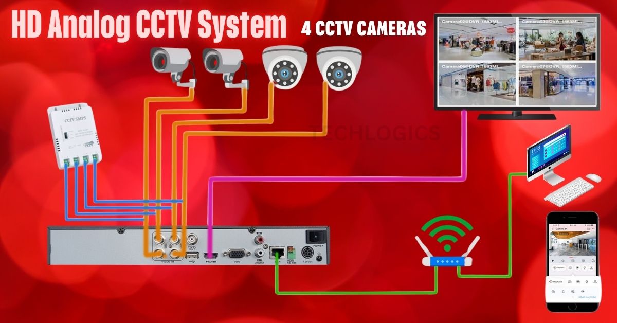 Choosing an Affordable Wired HD Analog CCTV System with 2-4 Cameras for Your Home