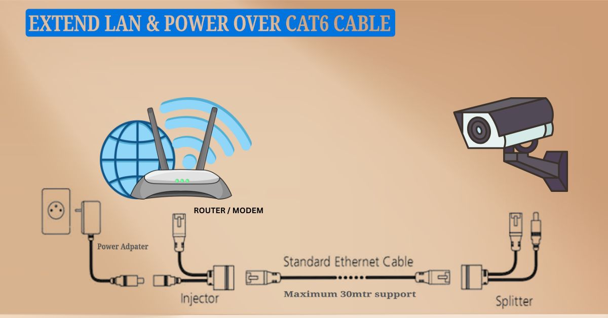 Power Over Ethernet (PoE) Solutions for Network / IP Cameras: A Comprehensive Guide