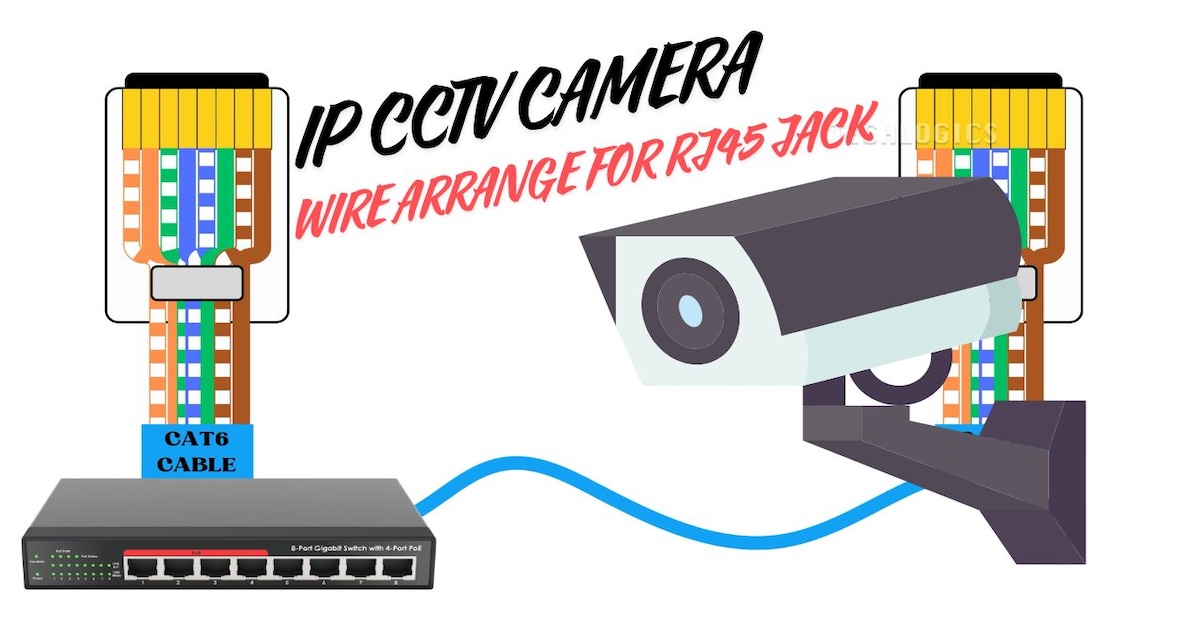 How to Arrange CAT6 Cable Wires for an RJ45 Connector (connect POE switches to IP cameras)