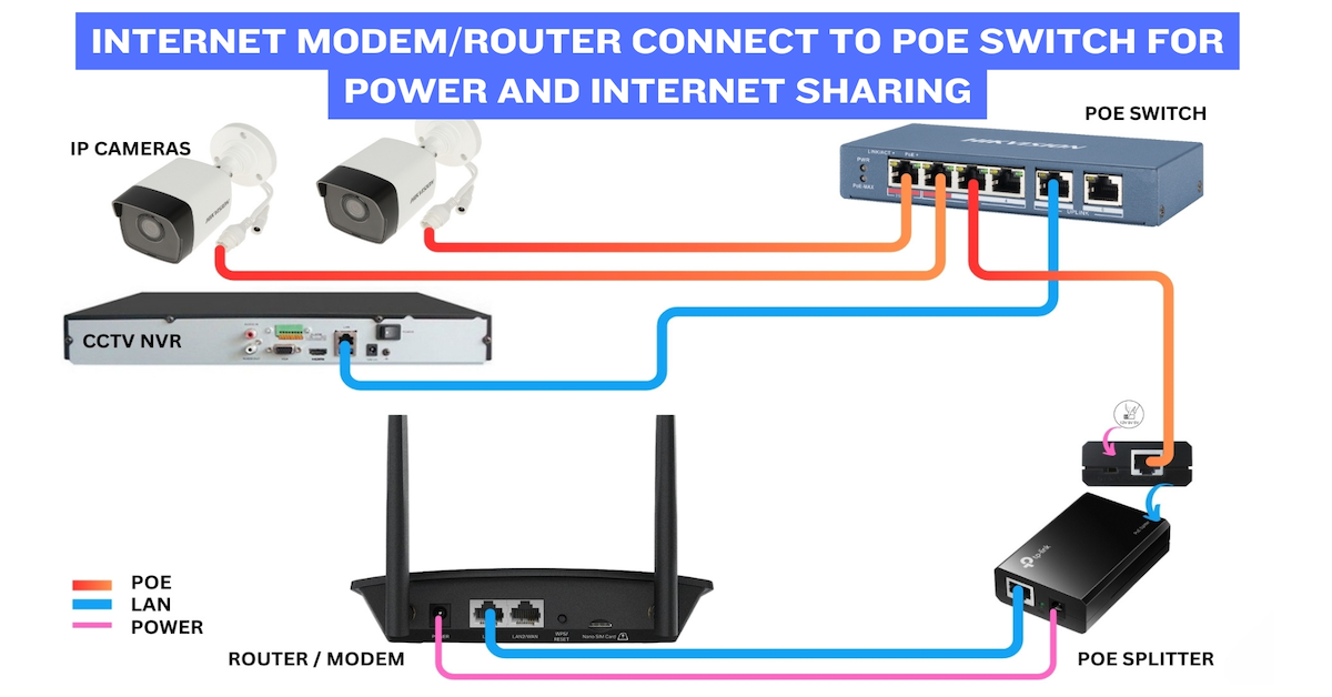 How to Connect a WiFi Router or Modem Using a TP-Link POE Splitter for Seamless Connectivity