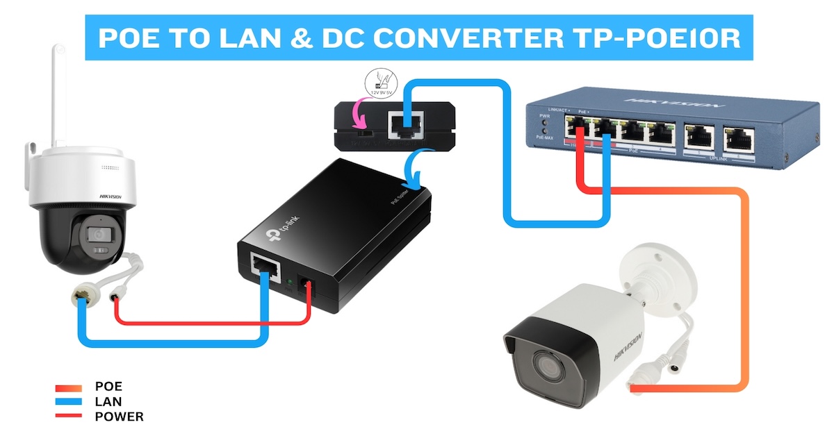 How to Use TP-Link POE Splitter for Wi-Fi Cameras and Non-POE Devices