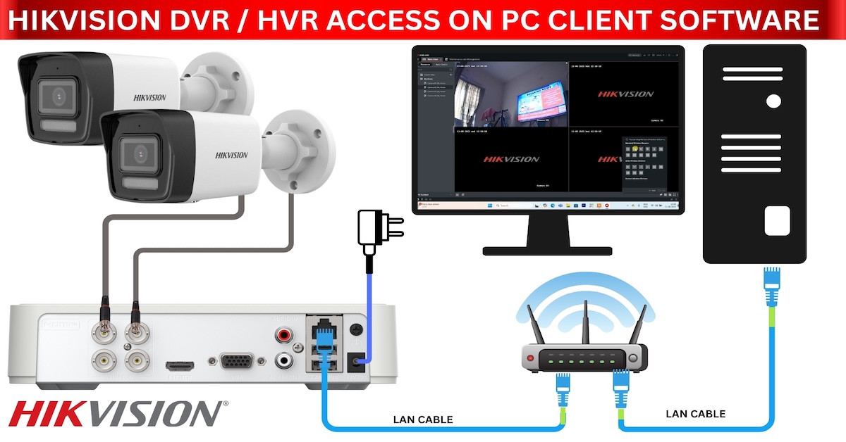 How to Access Your Hikvision DVR Using iVMS-4200 Software on PC/Laptop