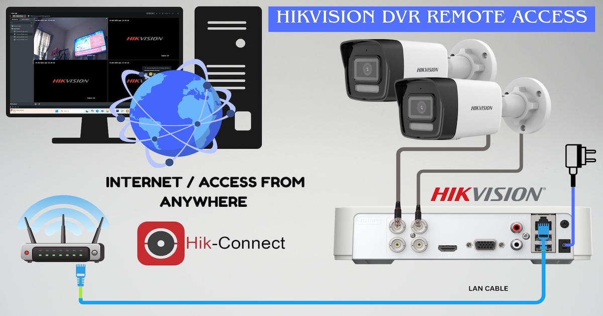 How to Remotely Access Your Hikvision DVR Using iVMS-4200 PC Software